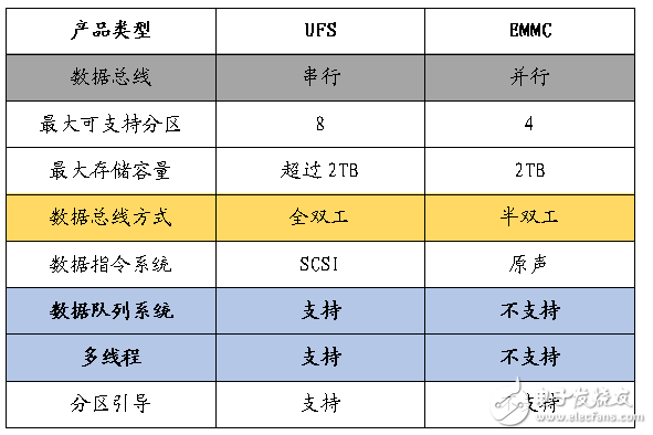 小米6秒光,這些手機(jī)內(nèi)存、閃存知識(shí)值得收藏
