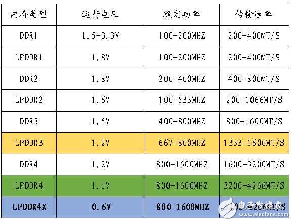 小米6秒光,這些手機(jī)內(nèi)存、閃存知識(shí)值得收藏