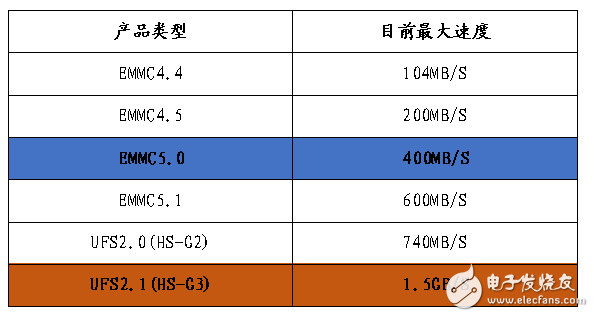 小米6秒光,這些手機(jī)內(nèi)存、閃存知識(shí)值得收藏