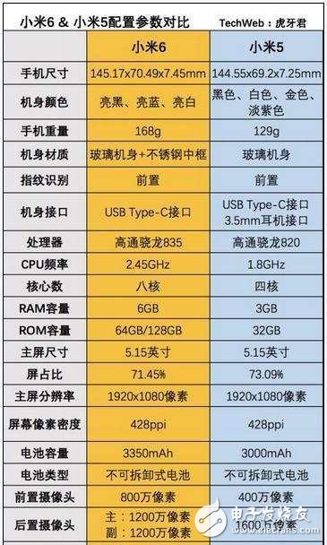 小米6評(píng)測(cè)：小米6外觀、屏幕、配置、續(xù)航、拍照、跑分與小米5對(duì)比評(píng)測(cè)，升級(jí)有哪些？