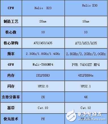 魅族pro7什么時候上市？魅族pro7最新消息：魅族Pro7：全視曲面屏，聯(lián)發(fā)科x30，或將搭載55w快充