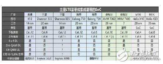 華為、小米都OUT了，這才是智能手機決勝關鍵！