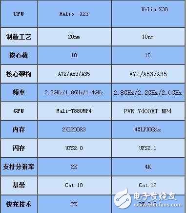 魅族Pro7什么時(shí)候上市：魅族Pro7最新消息，魅族Pro7全視曲面屏+聯(lián)發(fā)科x30，或?qū)⒋钶d55w快充