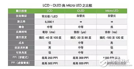 蘋(píng)果自身從事研發(fā)顯示面板，Micro LED技術(shù)遭遇瓶頸，能否挑戰(zhàn)LCD和OLED？
