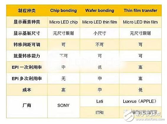 蘋(píng)果自身從事研發(fā)顯示面板，Micro LED技術(shù)遭遇瓶頸，能否挑戰(zhàn)LCD和OLED？