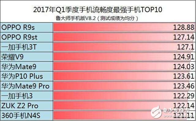 華為榮耀V9怎么樣？17年第一季度手機流暢度太比拼，榮耀V9好不好看了就知道