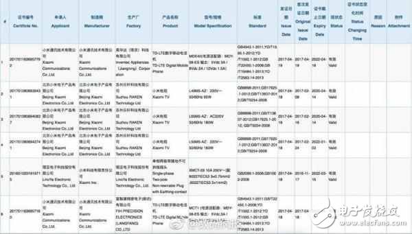 小米6Plus什么時(shí)候上市？小米6Plus最新消息：屏幕5.7英寸大，依然驍龍835！對(duì)比小米6變化有哪些