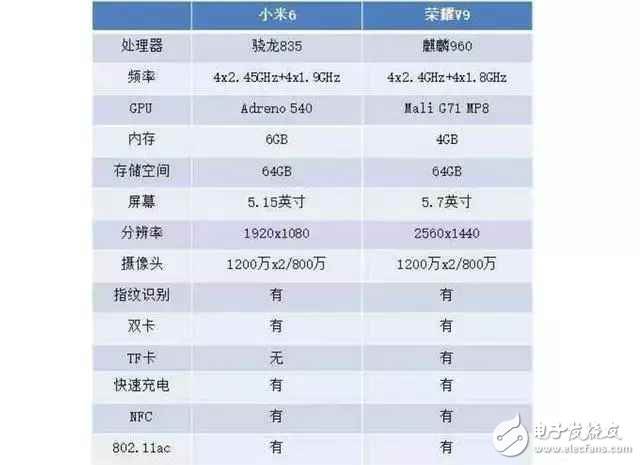 差價100！看完小米6和榮耀v9的評測對比后，你選誰？