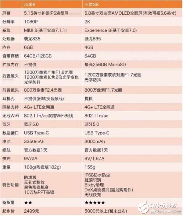 下半年即將上市的華為mate10、三星Note8和iphone8，你更期待誰？