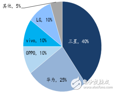 國產(chǎn)手機性價比排行榜:國產(chǎn)手機爆發(fā)后比亞迪賺翻了