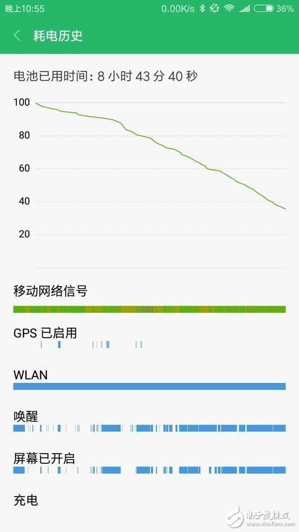 榮耀v9評測：看完榮耀v9和小米6的評測對比，你還能不忘初心選擇小米6嗎？