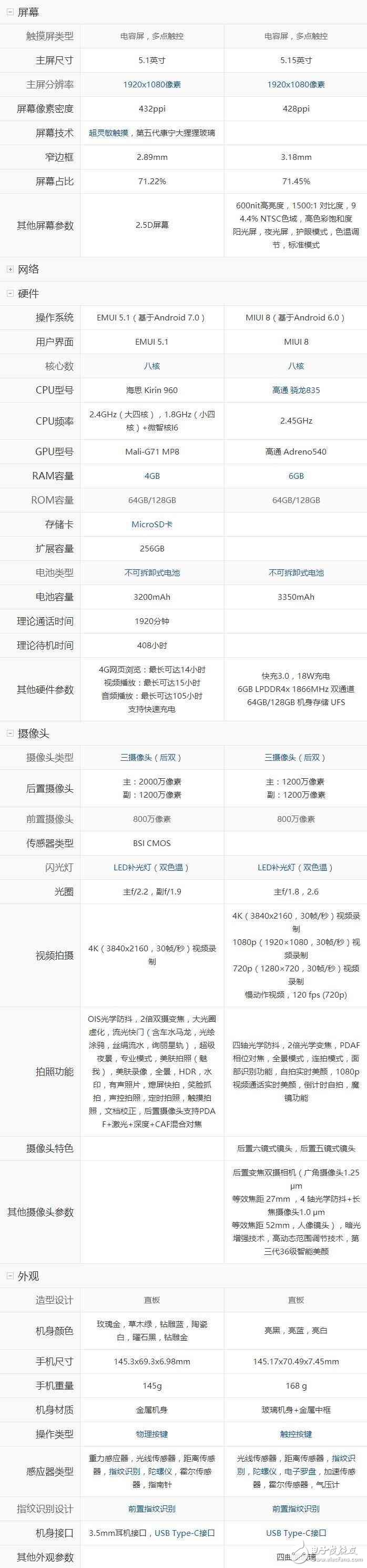 小米6評(píng)測(cè)：華為P10與小米6誰(shuí)更值得購(gòu)買？看完相信你就知道了