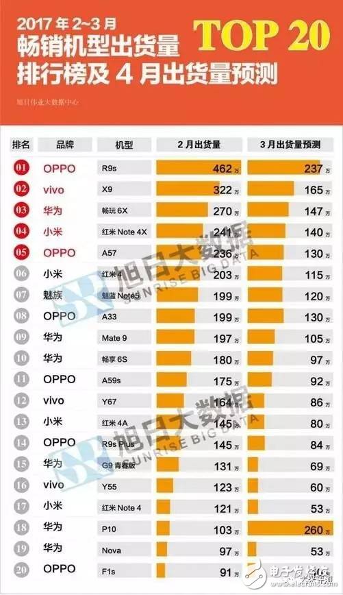 國產(chǎn)手機性價比排行榜:國產(chǎn)手機爆發(fā)后比亞迪賺翻了