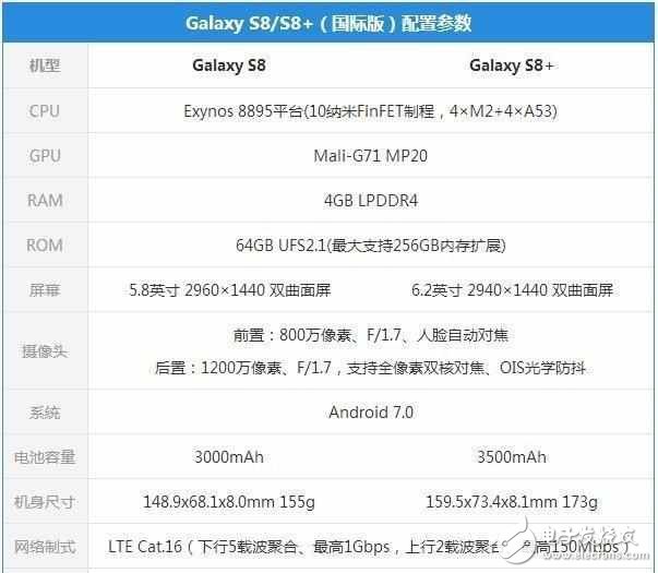小米6成三星S8的最大對手？三星S8和小米6評測對比，你怎么選？