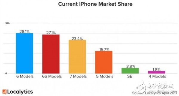 iPhone8今年還能上市嗎？訂單多到供應鏈出問題？坐等屏下指紋