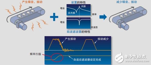松下A5交流伺服電機(jī)簡(jiǎn)介