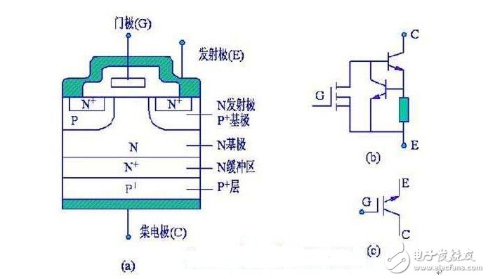IGBT淺析，IGBT的結(jié)構(gòu)與工作原理