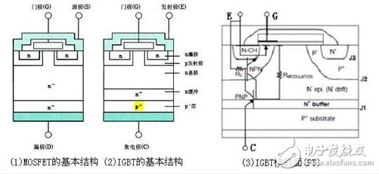 IGBT淺析，IGBT的結(jié)構(gòu)與工作原理