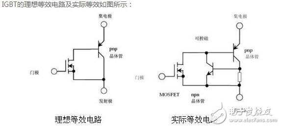 IGBT淺析，IGBT的結(jié)構(gòu)與工作原理