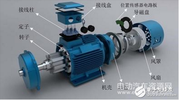 一文了解電動汽車驅(qū)動電機的選配原則
