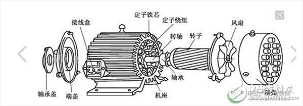 一文了解電動汽車驅(qū)動電機的選配原則