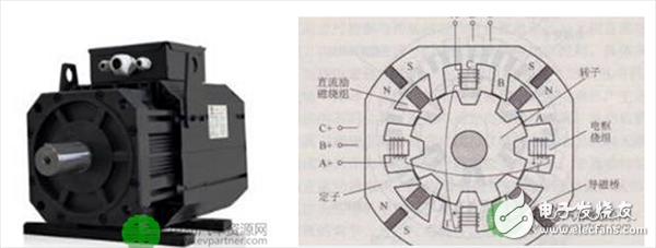 一文了解電動汽車驅(qū)動電機的選配原則