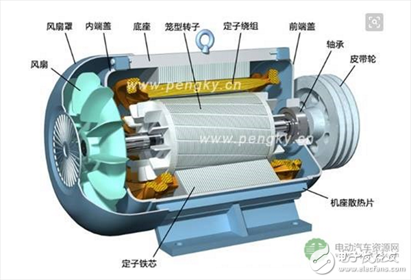 一文了解電動汽車驅(qū)動電機的選配原則