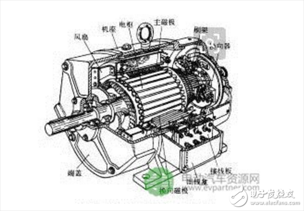 一文了解電動汽車驅(qū)動電機的選配原則