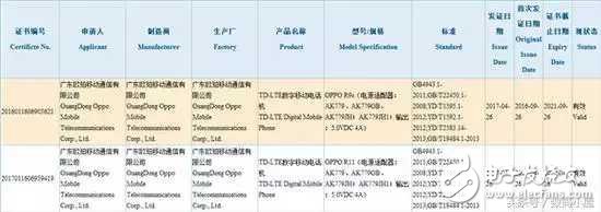 OPPOR11什么時候上市？OPPOR11最新鮮消息：IP68防水+驍龍835+前后雙攝，能否在創(chuàng)OPPOr9S的輝煌？