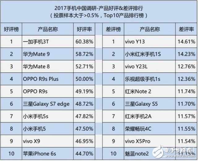論口碑：小米6和一加3T評(píng)測(cè)對(duì)比，你會(huì)怎么選？