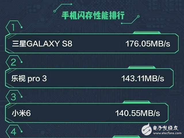 魯大師新版上線:手機(jī)閃存規(guī)格藏都藏不??!
