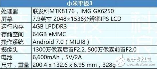 小米平板3怎么樣？1500元升級4GB運存,實測續(xù)航9個小時