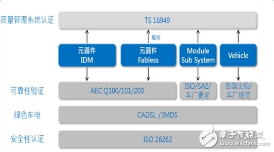 搶奪6800億汽車市場，先得過這個(gè)坎！