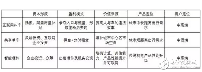 共享單車，靠什么掙錢？馬云一統(tǒng)共享單車，押金都給免了你不用嗎？