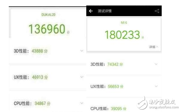 華為榮耀V9評測：榮耀V9和小米6配置、性能、價格對比評測，蘿卜白菜各有所愛你喜歡誰？