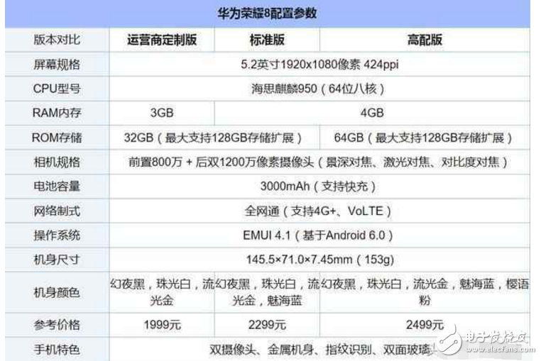 榮耀8全面細(xì)評(píng)：華為榮耀8值得買不？看看才知道