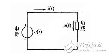正弦交流電詳解：正弦交流電的定義，正弦交流電的電動勢、電壓和電流的相互關系，正弦交流電的三要素