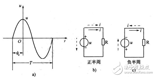 正弦交流電詳解：正弦交流電的定義，正弦交流電的電動勢、電壓和電流的相互關系，正弦交流電的三要素