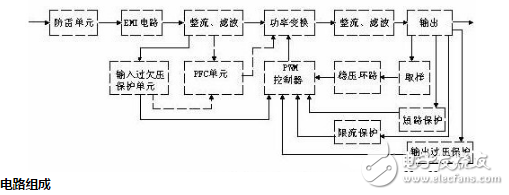開關(guān)電源的電路圖詳細(xì)解析和開關(guān)電源的特點和應(yīng)用