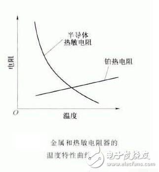 熱敏電阻的特點(diǎn)、特性及其工作原理