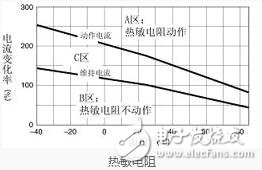 熱敏電阻的特點(diǎn)、特性及其工作原理
