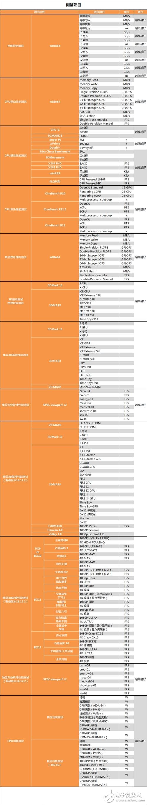 奔騰G4560評(píng)測(cè)：價(jià)格是i3的一半 性能卻能達(dá)到其90%！