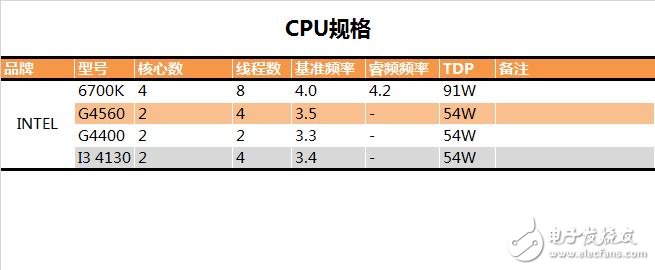 奔騰G4560評測：價格是i3的一半 性能卻能達到其90%！