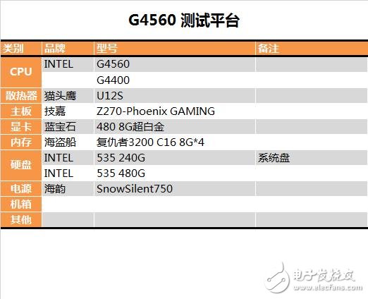 奔騰G4560評測：價格是i3的一半 性能卻能達到其90%！