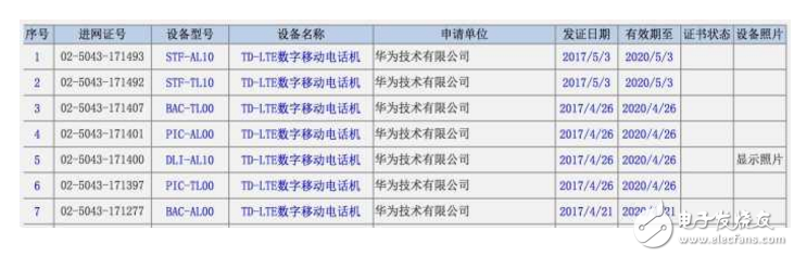 榮耀9什么時候上市最新消息：華為榮耀9手機月末發(fā)布，小米6現(xiàn)貨馬上就來，米粉都樂壞了