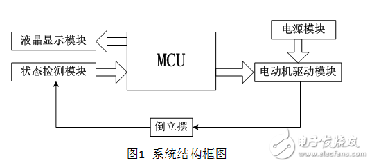 簡易旋轉(zhuǎn)倒立擺及控制裝置設(shè)計(jì)