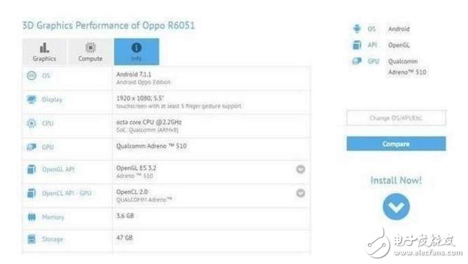 OPPOR11什么時候上市？OPPOR11確認使用雙攝，跑分、配置、價格齊曝光：性能不懼小米6