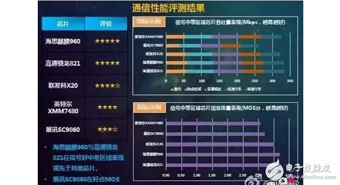 華為P10閃存門(mén)事件最新消息：解密華為最近陷入信任危機(jī)的根源，華為挺??！