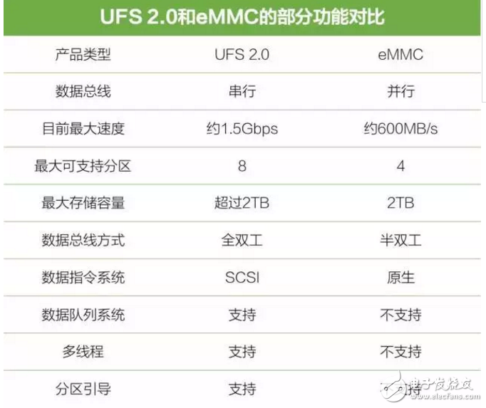華為P10閃存門事件最新消息：華為P10閃存門始末，余承東一次失敗的危機(jī)公關(guān)
