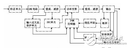 詳細解析開關電源電路：工作原理，電路組成，電路圖